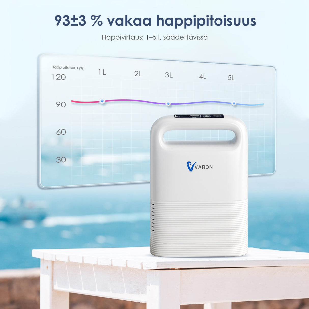 VARON VP-2 kannettava happirikastin – pitkä akunkesto jopa 24 h, jatkuva virtaus, CE-sertifioitu, matkustamiseen sopiva